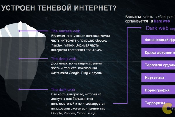 Актуальные ссылки на кракен тор