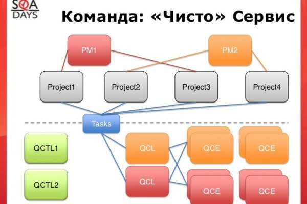 Кракен даркент