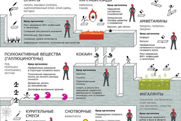 Kraken darknet зеркала