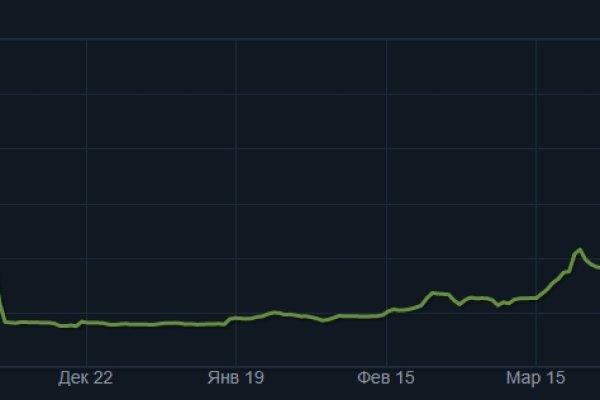 Что продают в кракен маркете