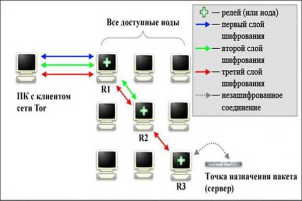 Kraken site