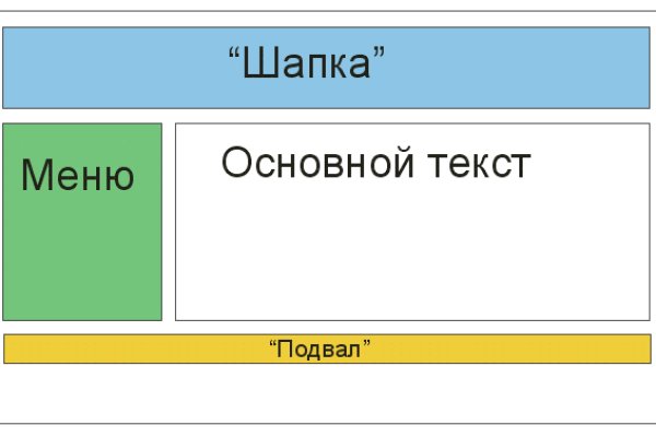 Магазин kraken даркнет