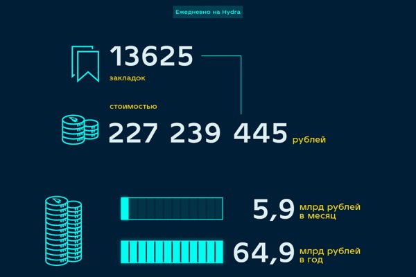 Hydra маркетплейс